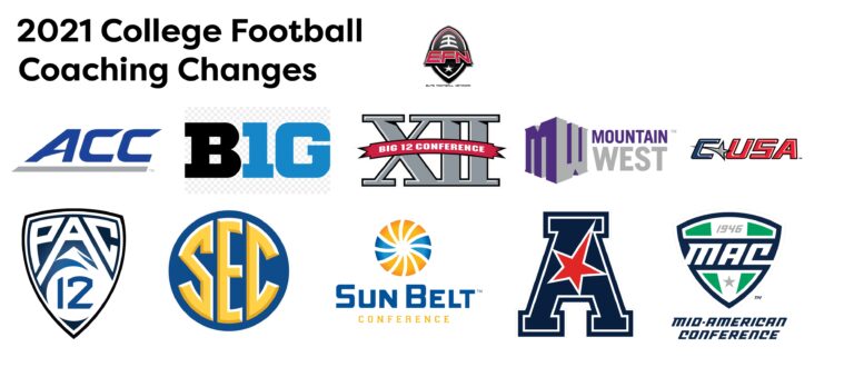 2021 College Football Coaching Changes